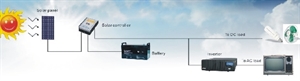 Picture of Solar AC  home system